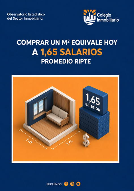 Informe del Observatorio Estadístico del Sector Inmobiliario. Julio 2026